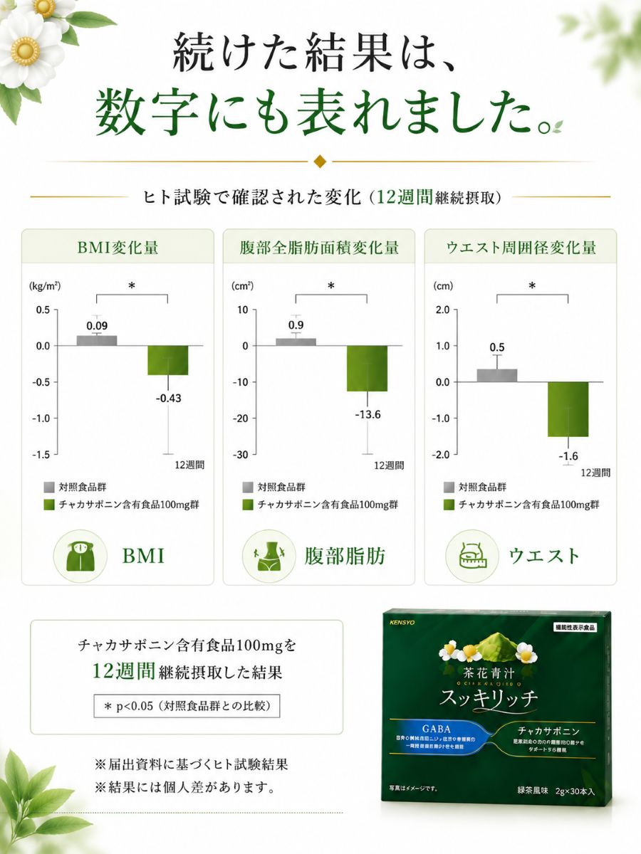 茶花青汁
