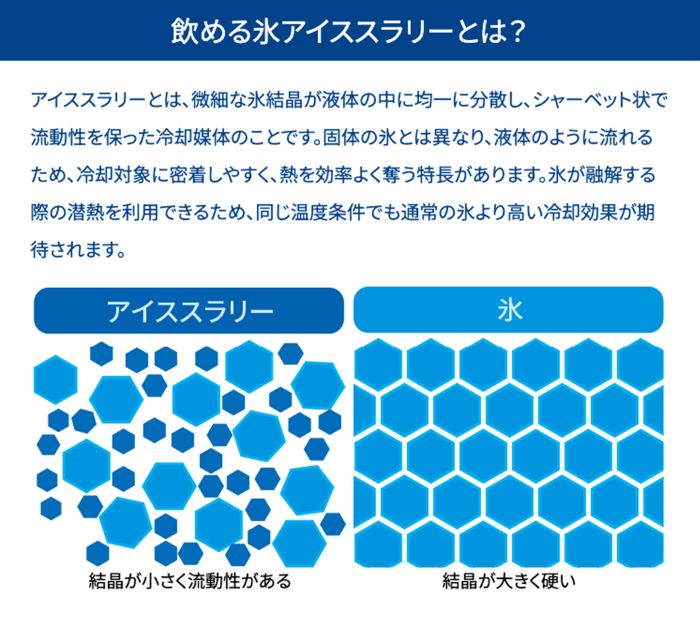 アイススラリー