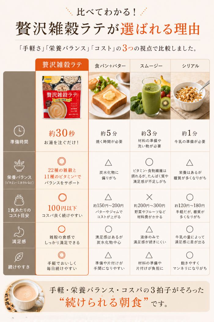 雑穀ラテ